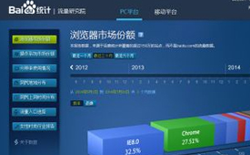 从三个方面讲述网站设计的标准性