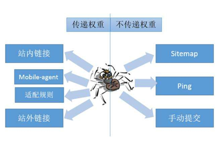 南京网站制作公司教您如何组织网站内容及布局