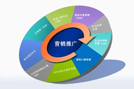 企业网站建设的类型有哪些？连云港网站建设