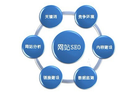 泰州福田网站制作哪家好，网站制作行业的潜规则你知道吗?